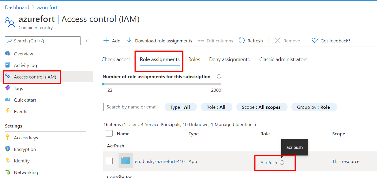 Azure Container Registry - Roles assignments